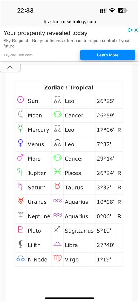 which zodiac has you guessed